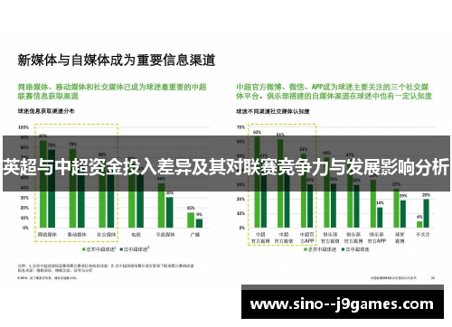 英超与中超资金投入差异及其对联赛竞争力与发展影响分析 英超与中超资金投入差异及其对联赛竞争力与发展影响分析