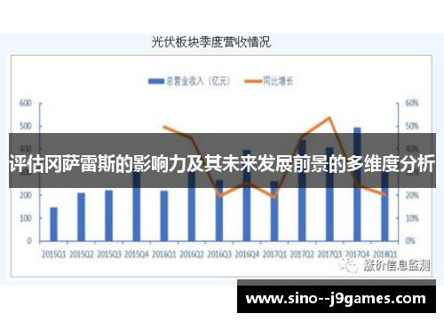 评估冈萨雷斯的影响力及其未来发展前景的多维度分析