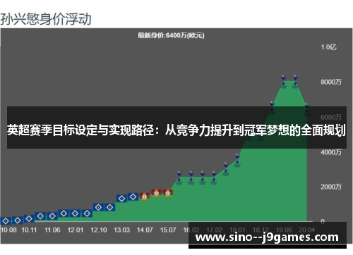 英超赛季目标设定与实现路径:从竞争力提升到冠军梦想的全面规划 英超赛季目标设定与实现路径:从竞争力提升到冠军梦想的全面规划