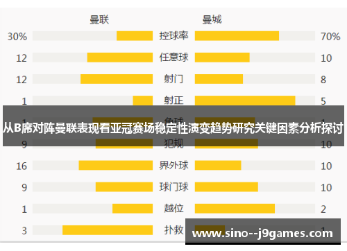 从B席对阵曼联表现看亚冠赛场稳定性演变趋势研究关键因素分析探讨 从B席对阵曼联表现看亚冠赛场稳定性演变趋势研究关键因素分析探讨