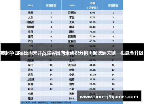 英超争四德比周末开战阵容风向牵动积分榜再起波澜关键一役悬念升级