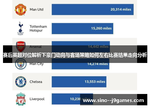赛后英超对位解析下豪门动向与客场策略如何左右比赛结果走向分析 赛后英超对位解析下豪门动向与客场策略如何左右比赛结果走向分析