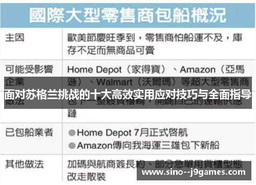 面对苏格兰挑战的十大高效实用应对技巧与全面指导