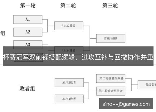 杯赛冠军双前锋搭配逻辑,进攻互补与回撤协作并重 杯赛冠军双前锋搭配逻辑,进攻互补与回撤协作并重